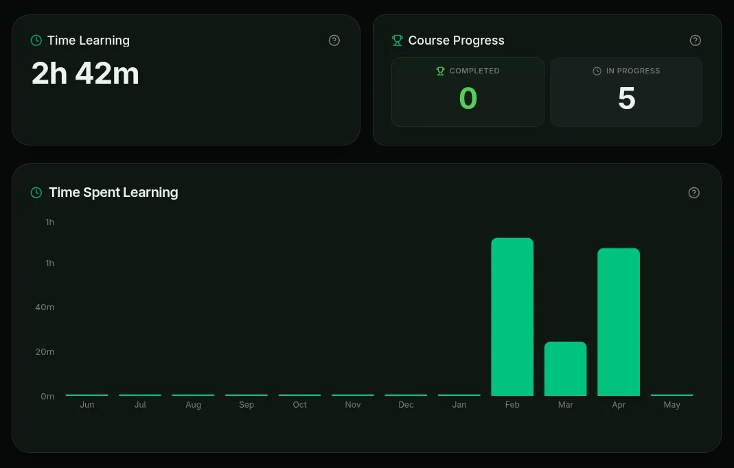 Time spent widget