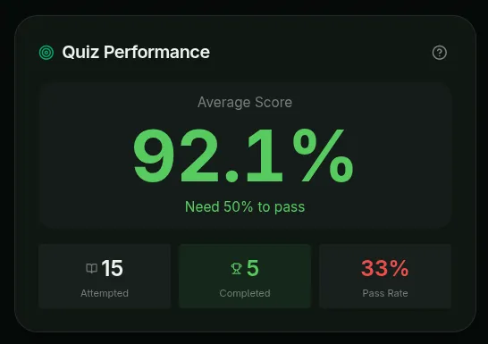 Quiz success rate widget