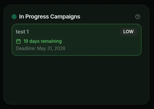 Campaign progress widget
