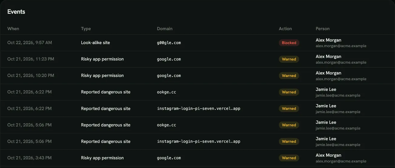 Browser extension activity