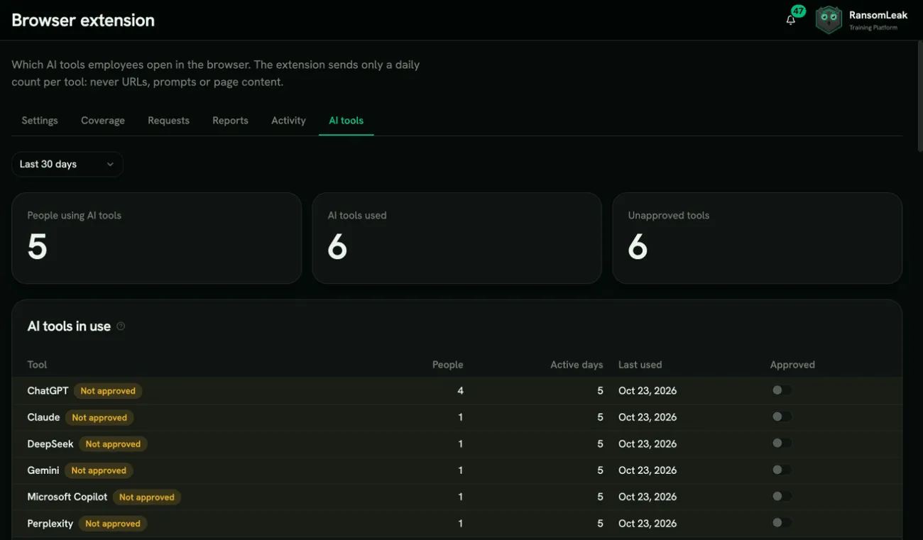 The AI tools tab with usage totals and the tools in use