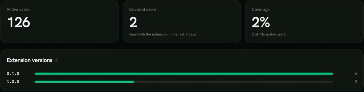 Browser extension coverage