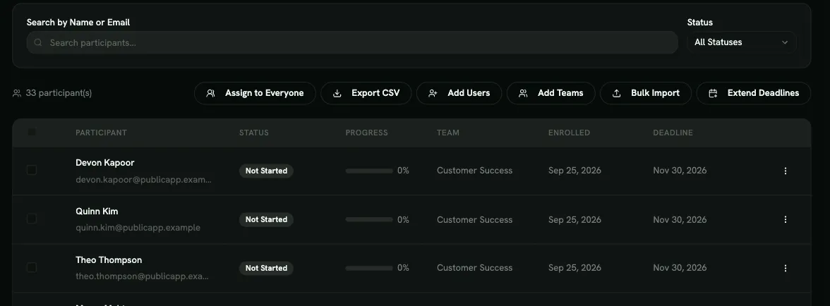 The Participants tab