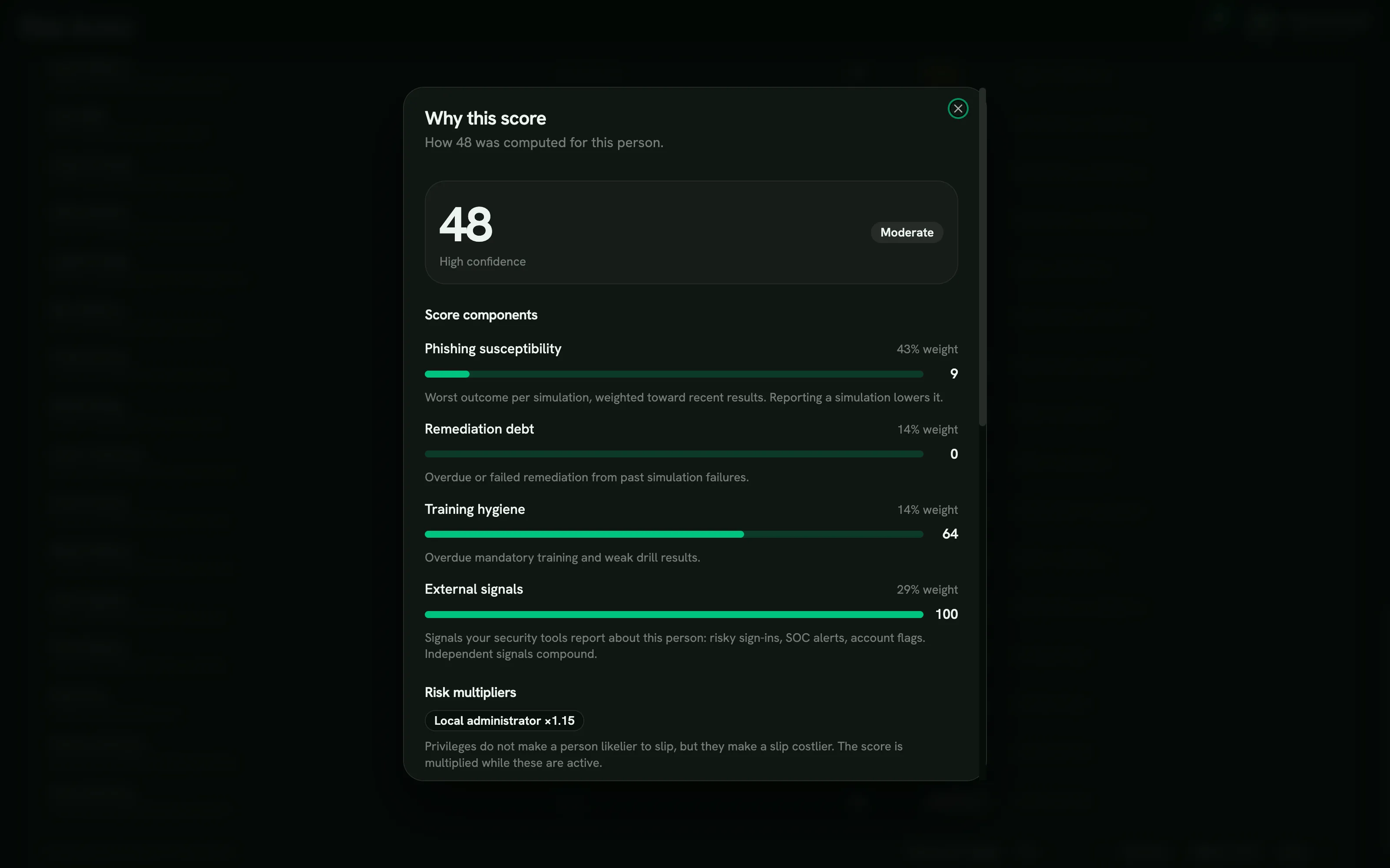 A person’s risk score breakdown