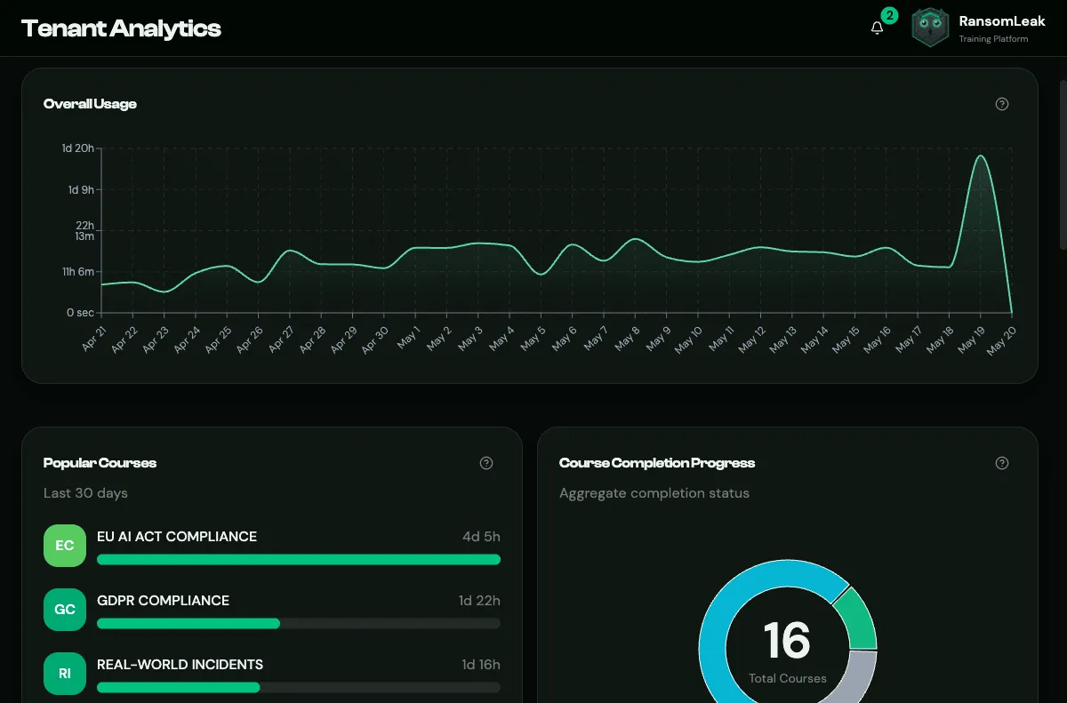 The Tenant Analytics dashboard