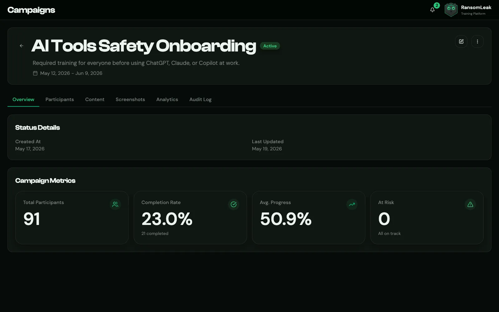 A campaign’s Overview tab with participant metrics