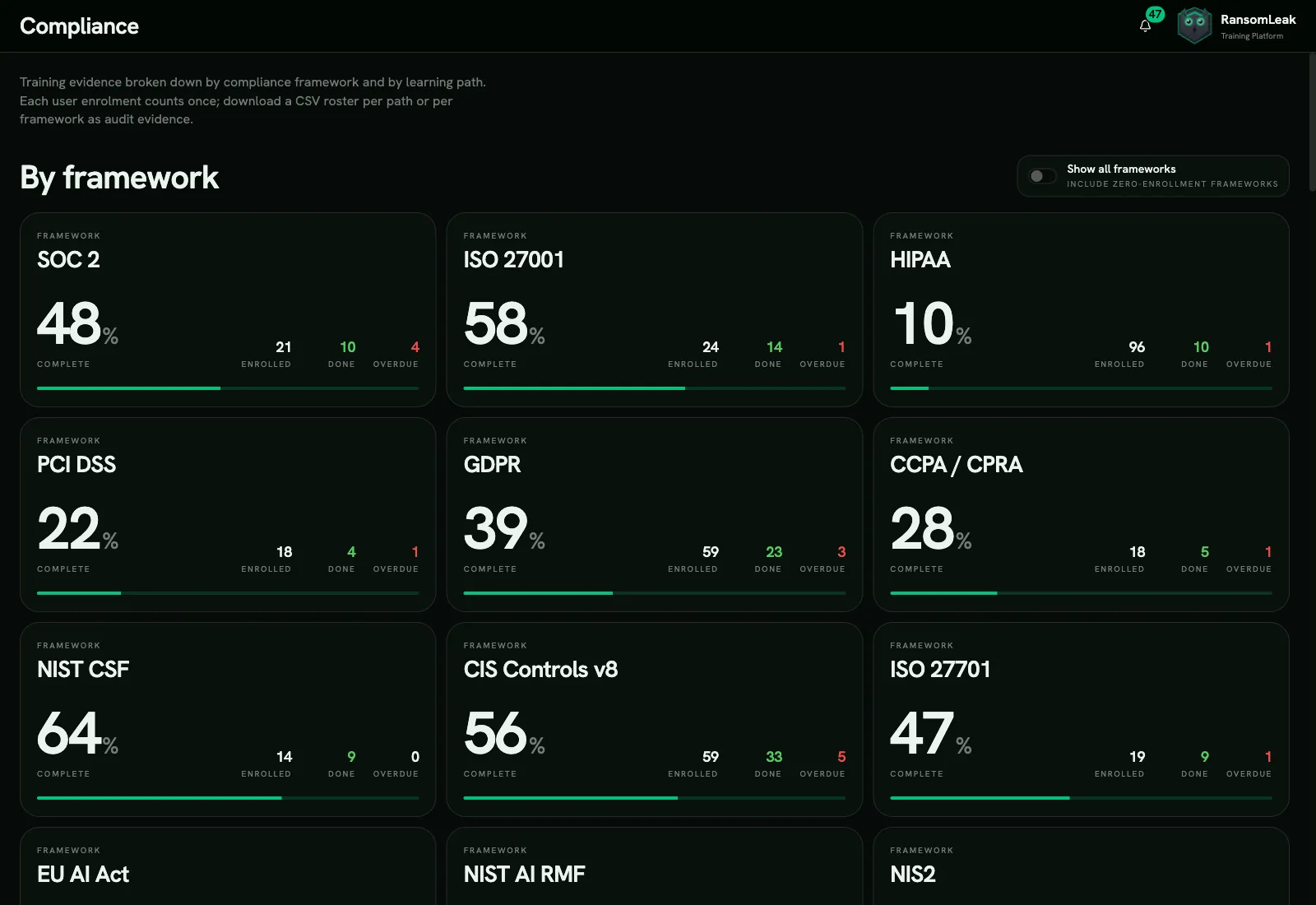 The Compliance page