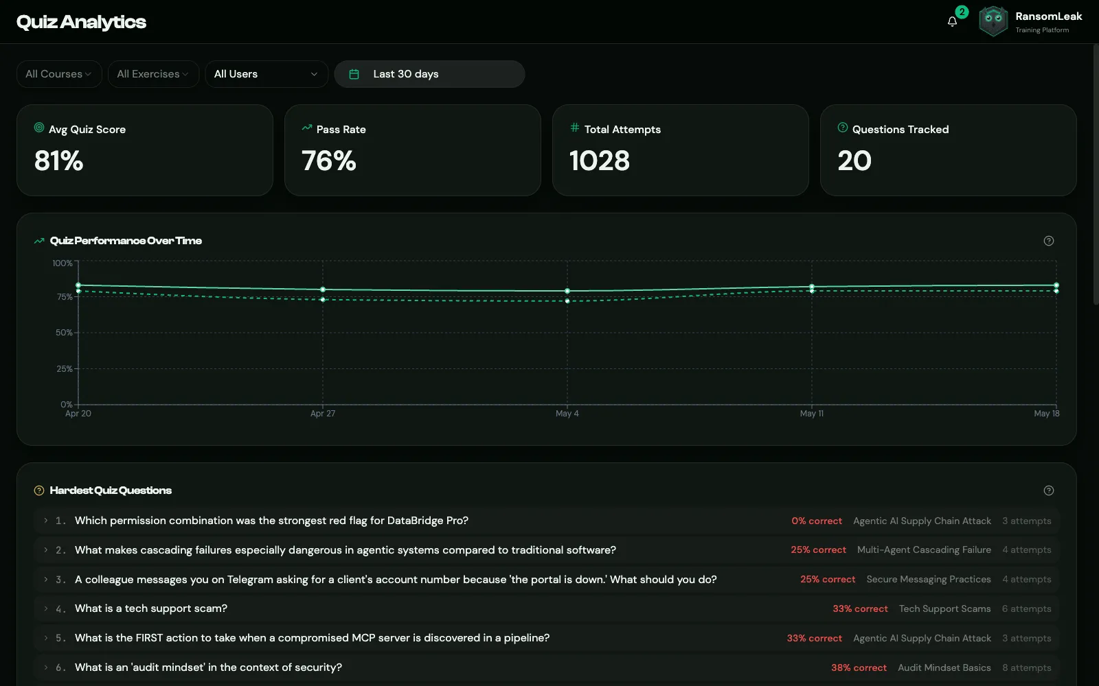 Quiz Analytics