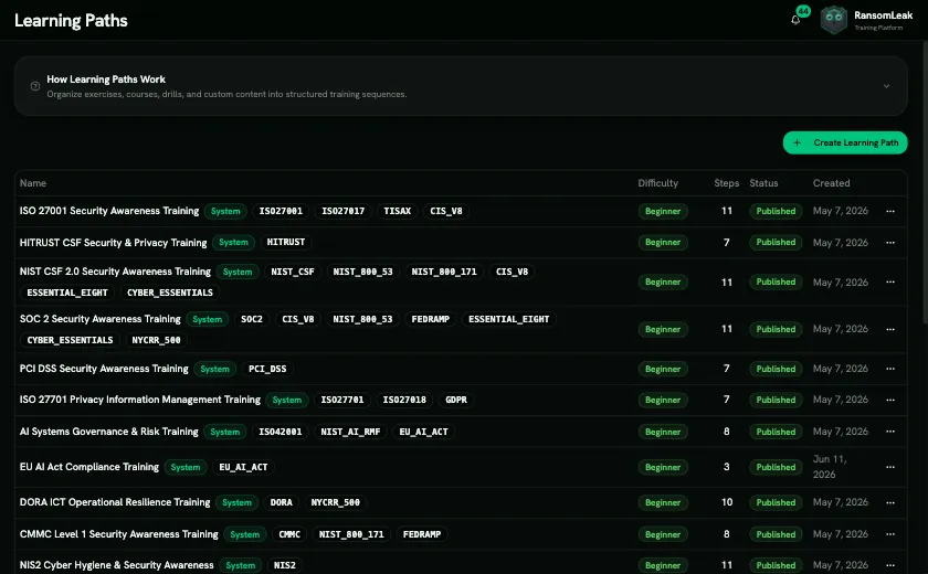 The Learning Paths list, with system paths and their framework tags