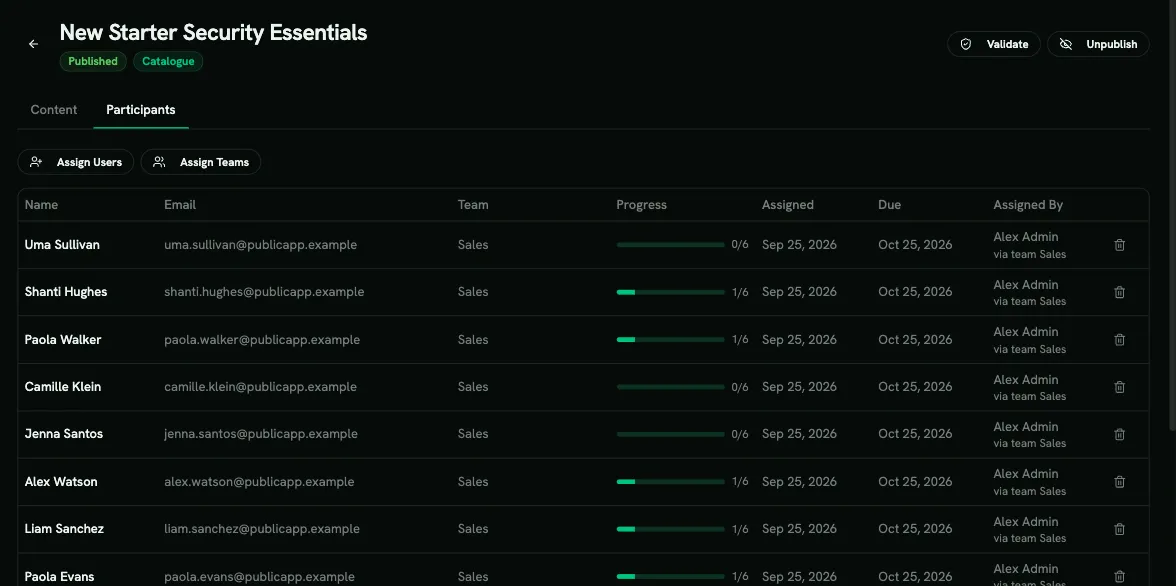 Per-person progress on the Participants tab