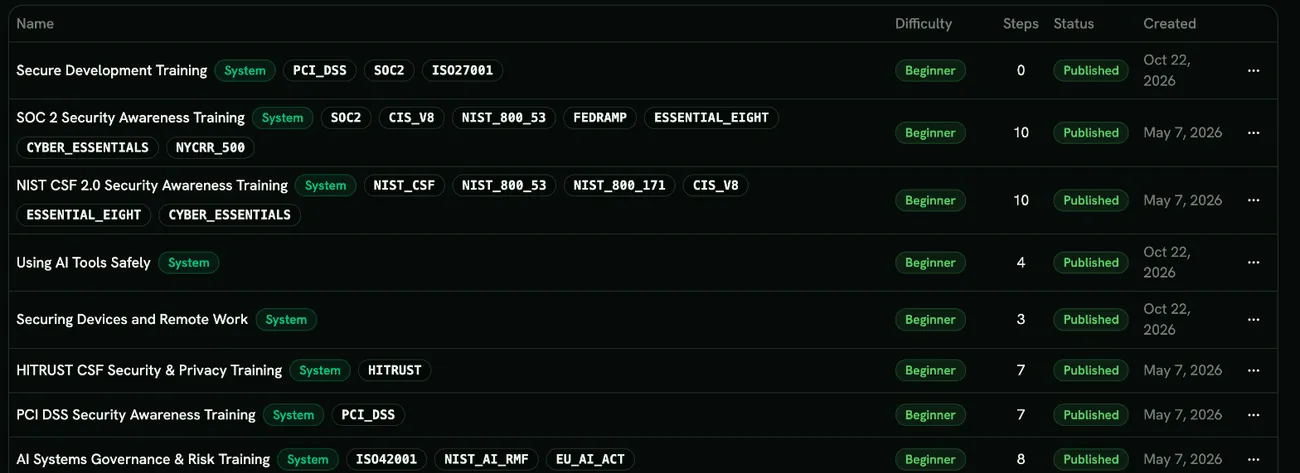 System learning paths with compliance framework tags