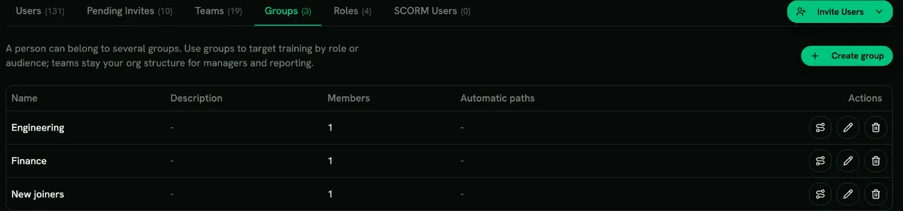 The Groups tab in User Management